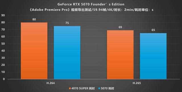 NVIDIA GeForce RTX 5070 FE评测:甜品级显卡新标杆