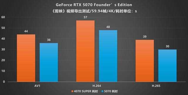 NVIDIA GeForce RTX 5070 FE评测:甜品级显卡新标杆