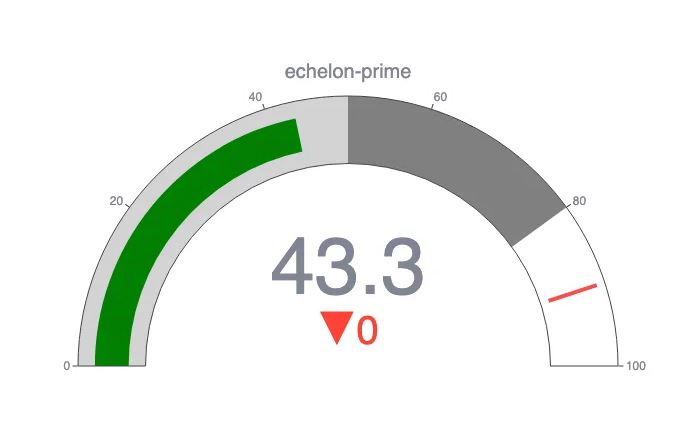 PRIME CCN 指数