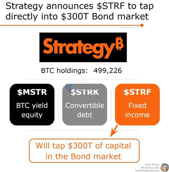 比特币研究员Jesse Myers：MSTR、STRK、STRF完成Strategy比特币蓝图