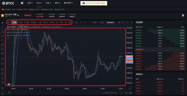 比特币趋势预测,比特币价格趋势预测
