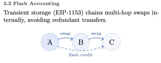 24小时涨幅100%，一文读懂ETH生态新项目ZAMM