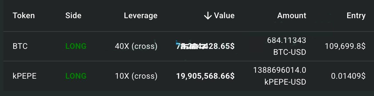 James Wynn再开40倍杠杆7500万美元比特币多单！Hyperliquid数据飙新高