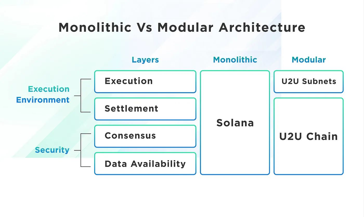 U2U Network(U2U)币是什么?潜力如何?价格走势如何?_币种百科_区块链_脚本之家