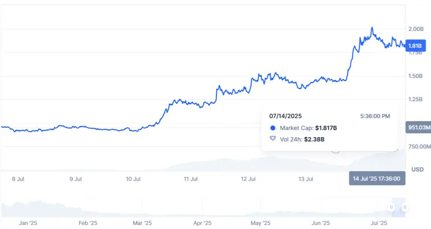 PENGU价格飙升：一场完美的看涨风暴