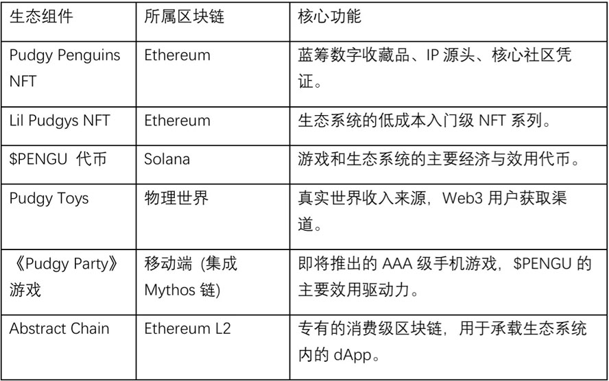 PENGU价格飙升：一场完美的看涨风暴