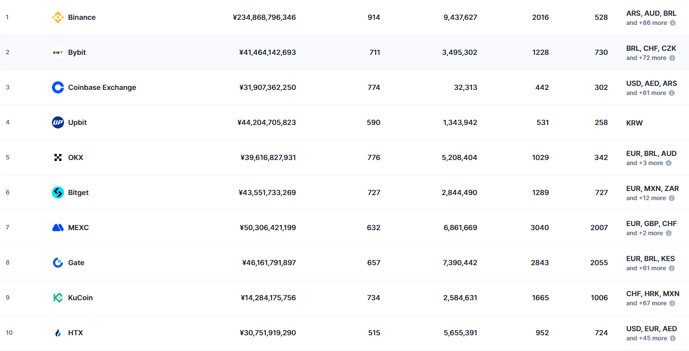 2026年十大加密货币交易所(迄今为止)：加密货币交易所下载地址官方地址_交易平台_区块链_脚本之家