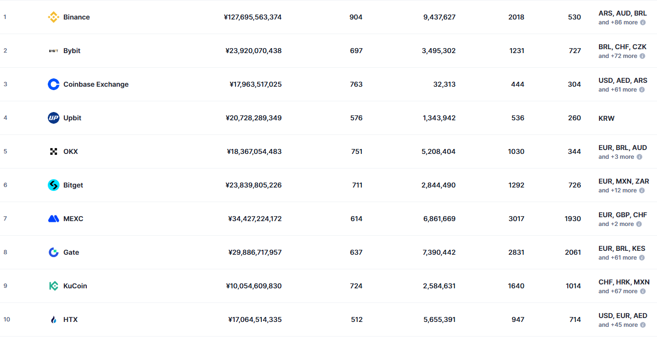 加密货币交易所排名前20：合法、安全、手续费低、国内使用体验做好的交易所_交易平台_区块链_脚本之家