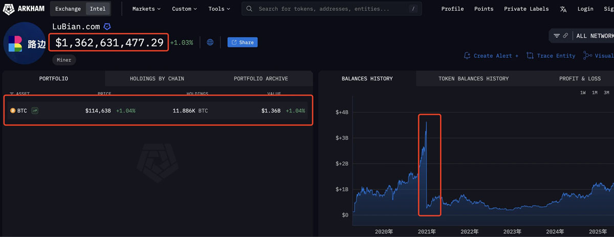 史上最大 BTC 盗窃案曝光：尘封 5 年，涉案金额达 145 亿美元