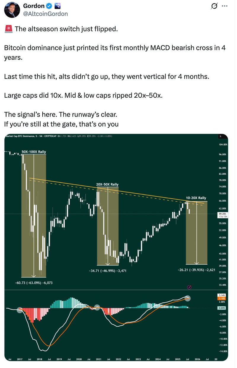 比特币（BTC）主导力减弱 机构预测九月或迎山寨币季