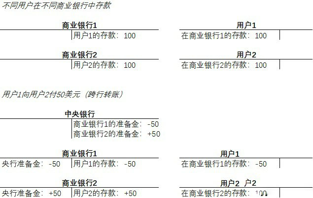 邹传伟：代币化、稳定币和RWA