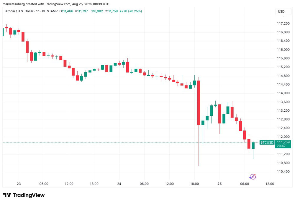 比特币（BTC）牛市会在111,000美元结束？本周需关注的BTC五大要点