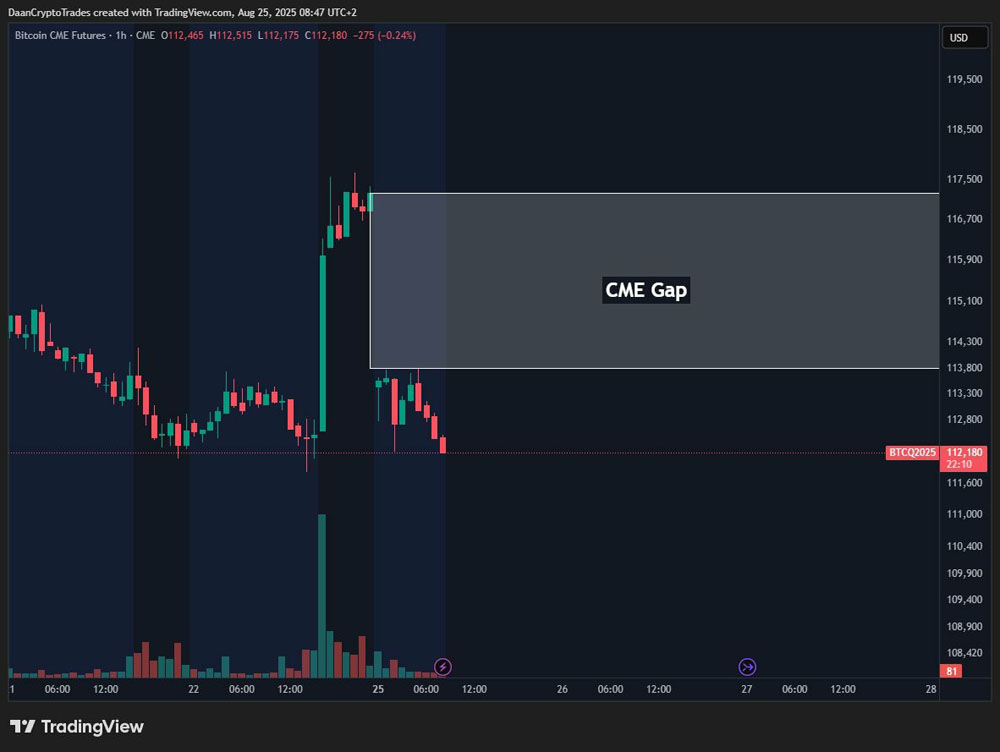 比特币（BTC）牛市会在111,000美元结束？本周需关注的BTC五大要点