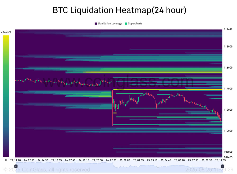 比特币（BTC）牛市会在111,000美元结束？本周需关注的BTC五大要点