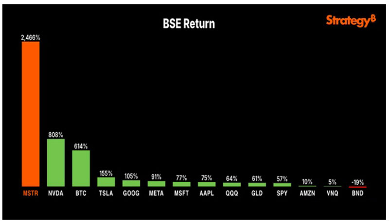 比特币（BTC）财库公司的崛起与风险关系分析