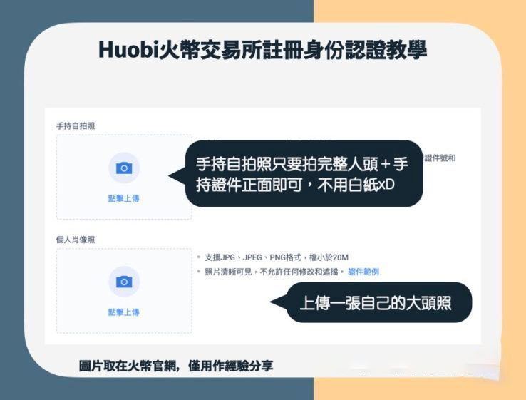 【火币注册身份认证教学】上传KYC认证