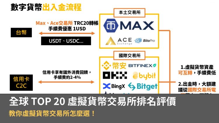 交易所排名
