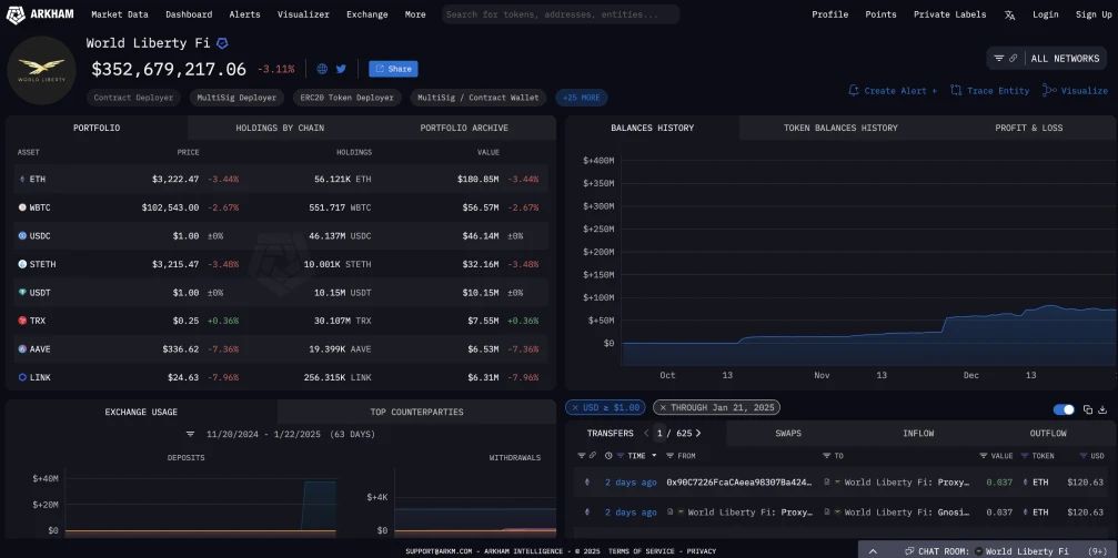 什么是 World Liberty Financial (WLFI)？它为何重要以及如何购买