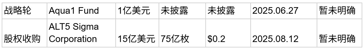 WLFI生态与代币经济介绍