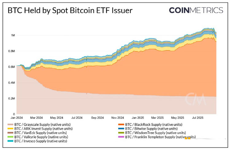 比特币未来挑战分析：BTC需求增长 Vs. 网络活跃度不足