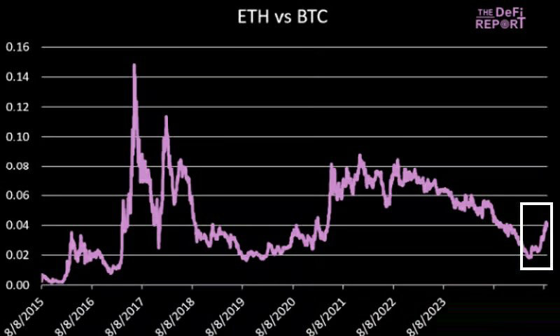 以太坊（ETH）最新链上大数据
