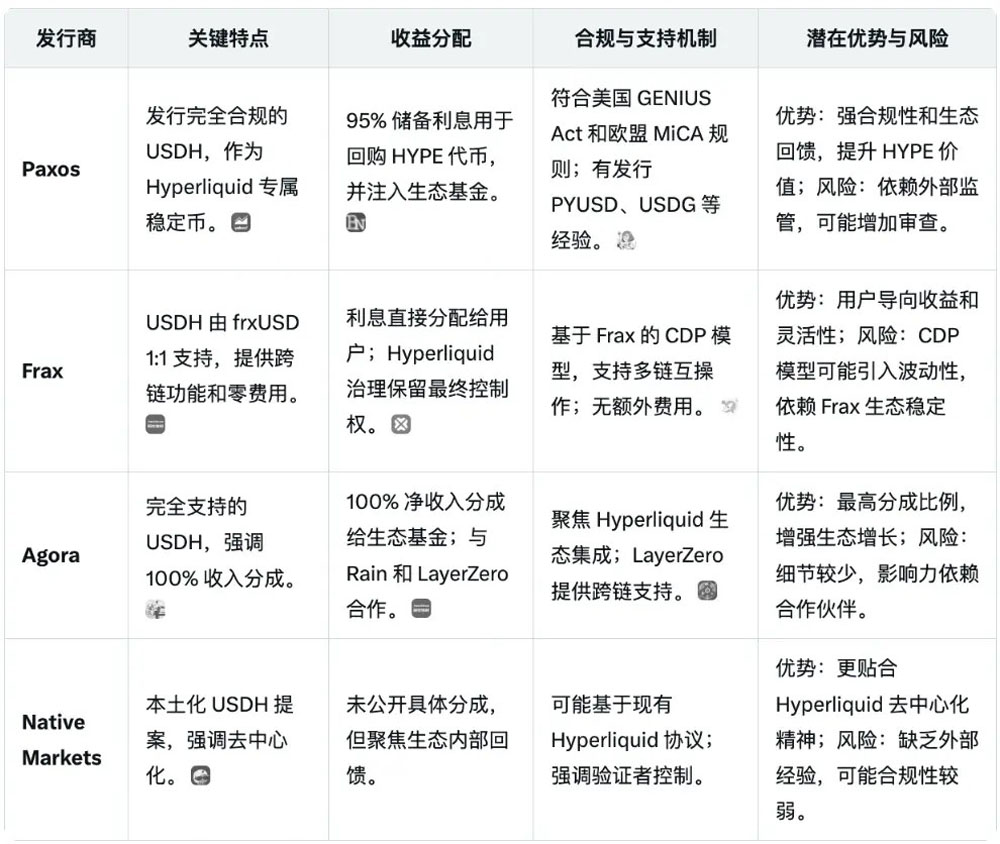 稳定币USDH引爆行业混战