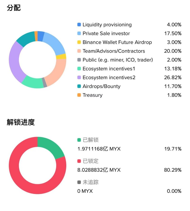 MYX币前景分析