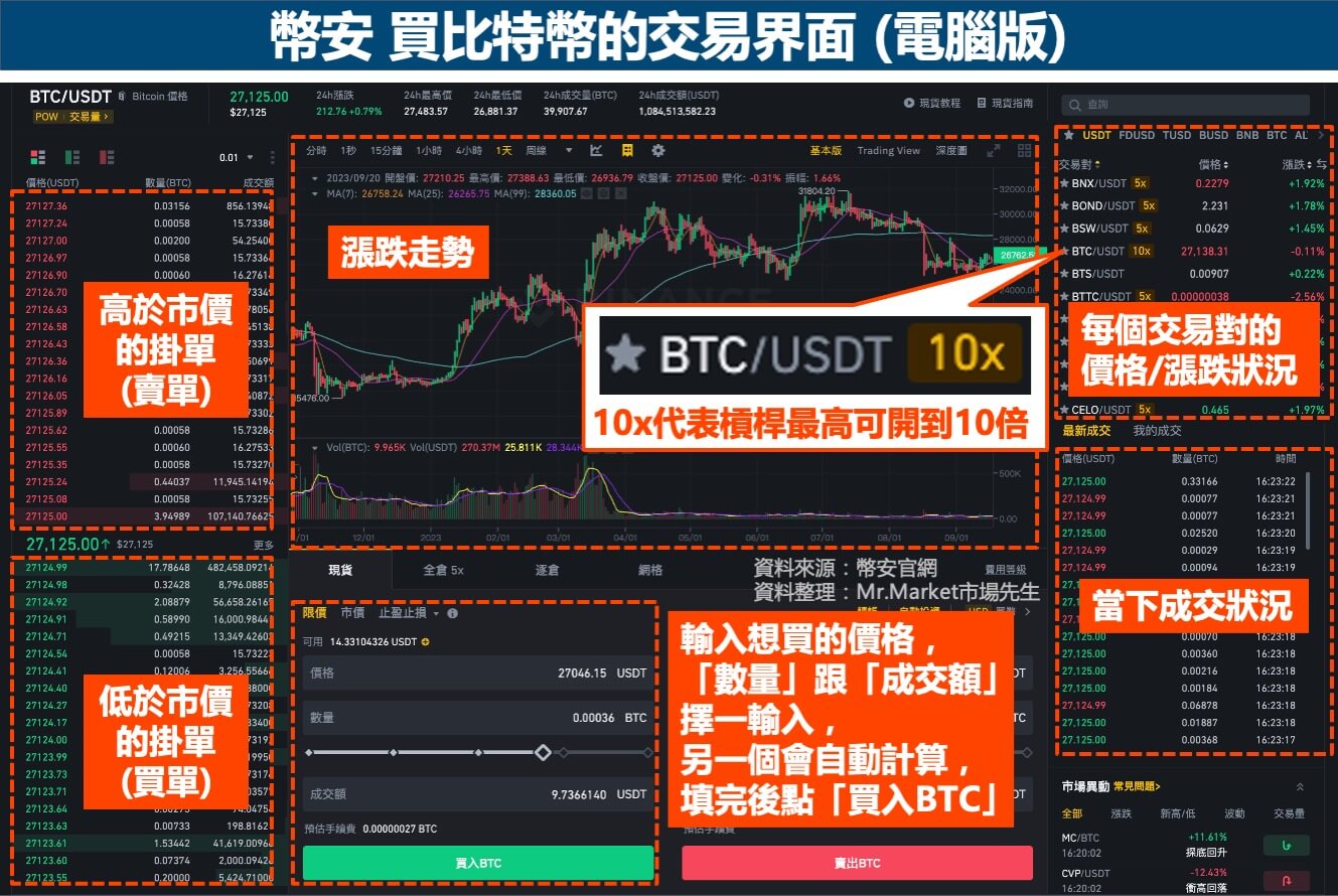币安-买比特币-交易界面-电脑版