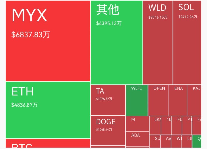 MYX币暴涨原因分析