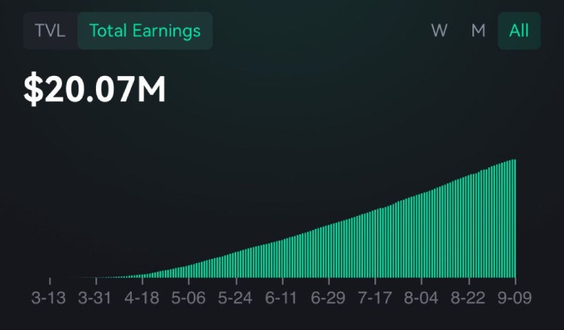 MYX币暴涨原因分析