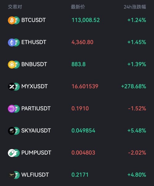 MYX币暴涨原因分析