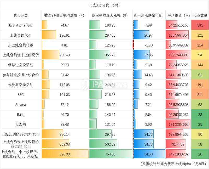 最佳币安Alpha代币