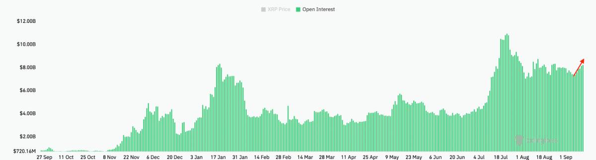XRP价格预测
