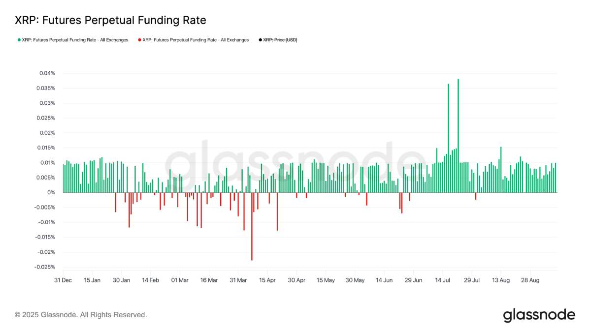 XRP价格预测