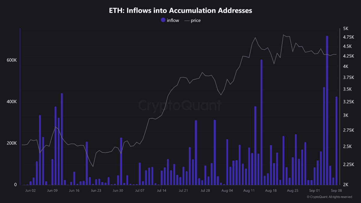ETH年底将达6500美元