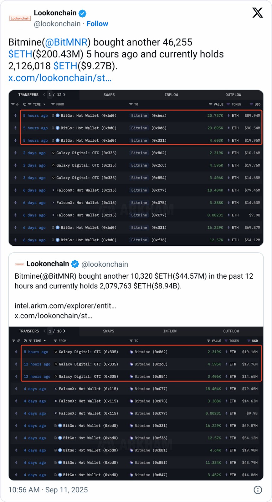 BitMine持仓以太坊92亿