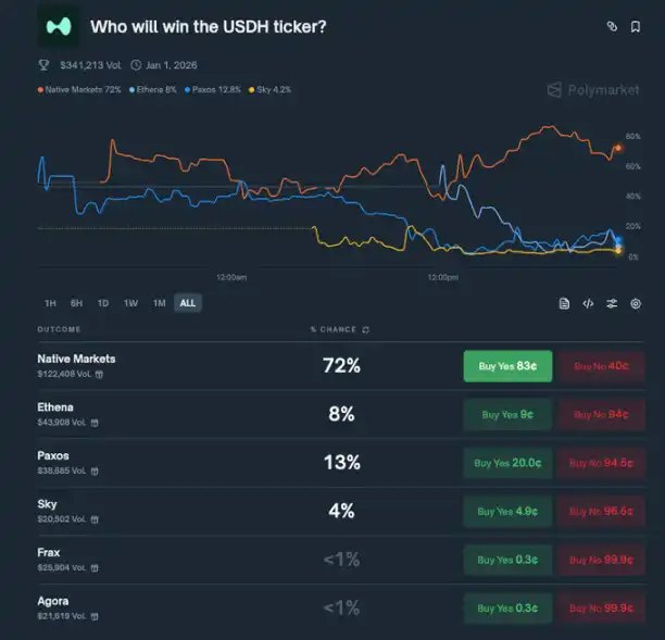 稳定币USDH介绍