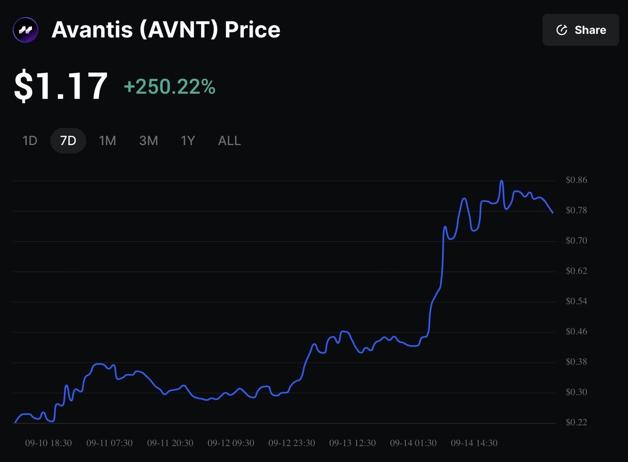 Avantis (AVNT)币是什么？其零费用永续合约如何运作？AVNT代币实用性和经济学