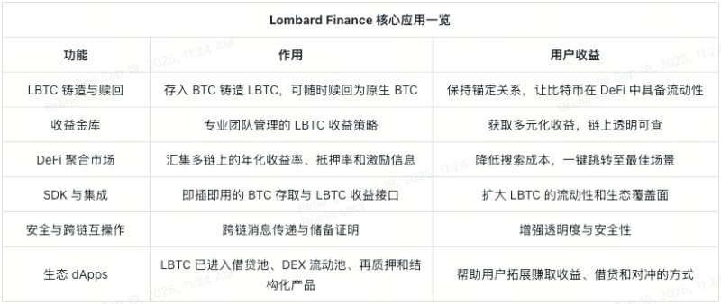 Lombard(BARD)币全面介绍