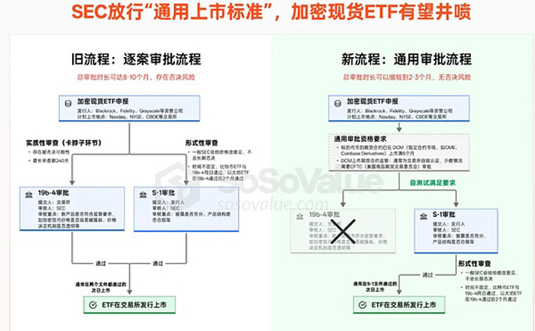 加密ETF集体上市倒计时