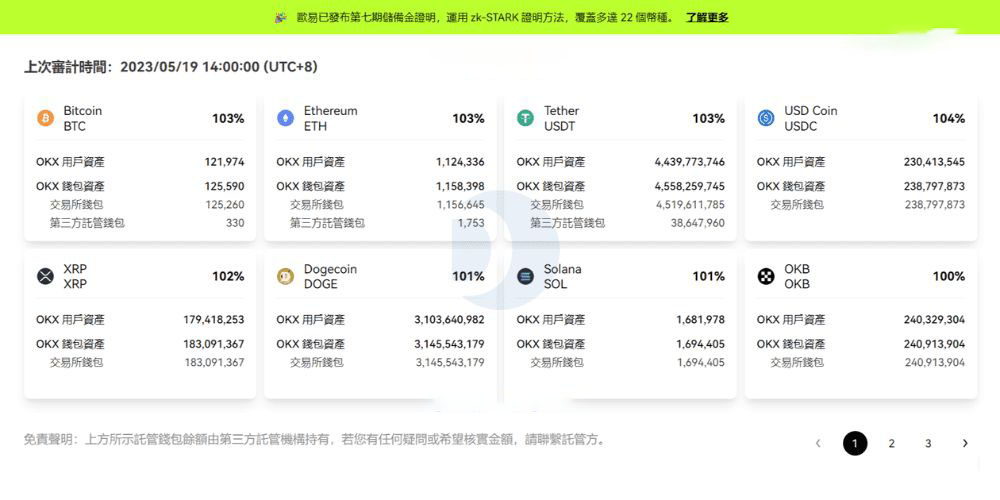 OKX歐易儲備金率
