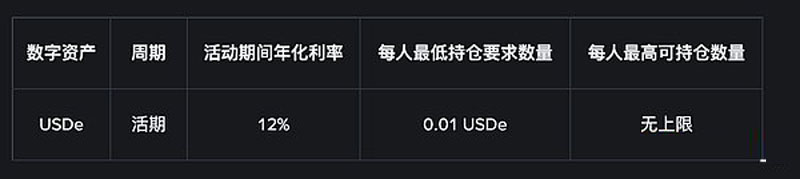 币安USDe奖励发放正式启动