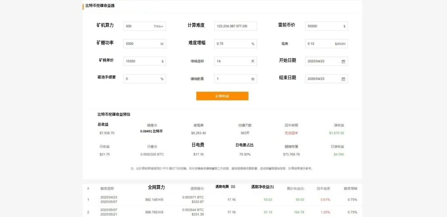 比特币挖矿原理解析：2025还能通过挖矿赚钱吗