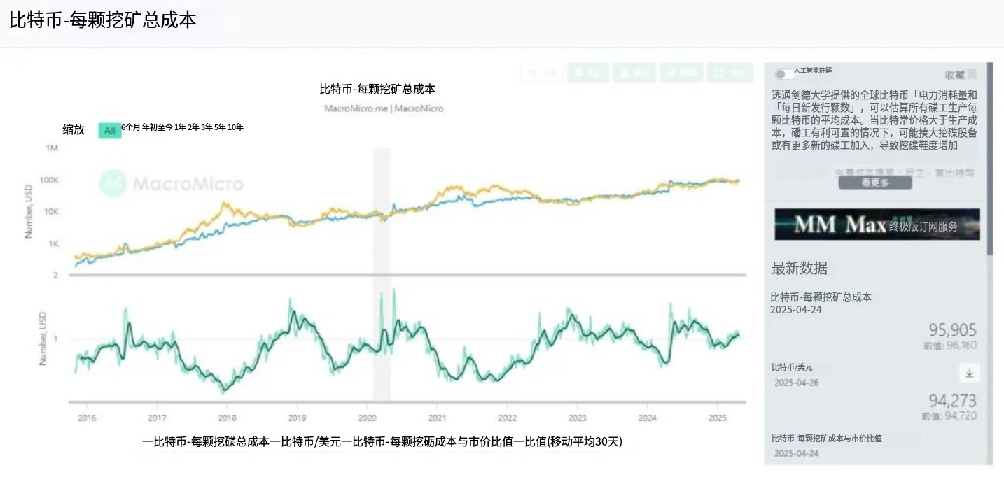 比特币挖矿原理解析：2025还能通过挖矿赚钱吗