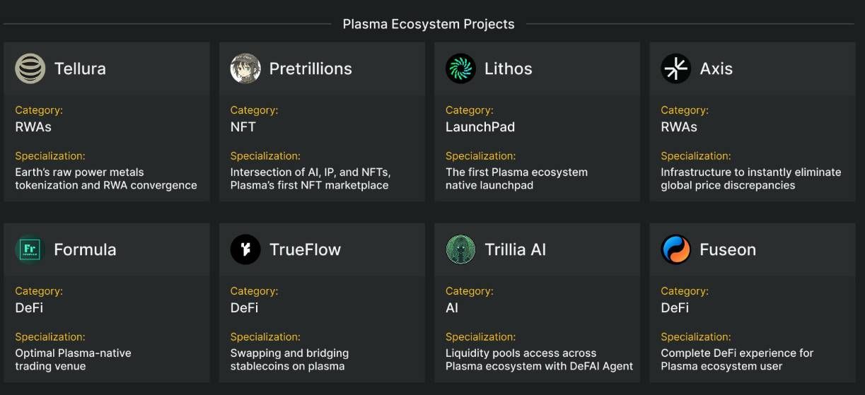 Plasma TGE 今晚8点启动，收好这份关键信息合订本