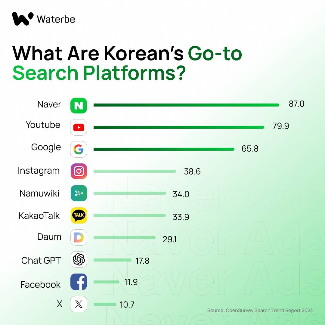 韩国最大交易所 Upbit 将被 Naver 收购，加密市场进入“财阀时代”？
