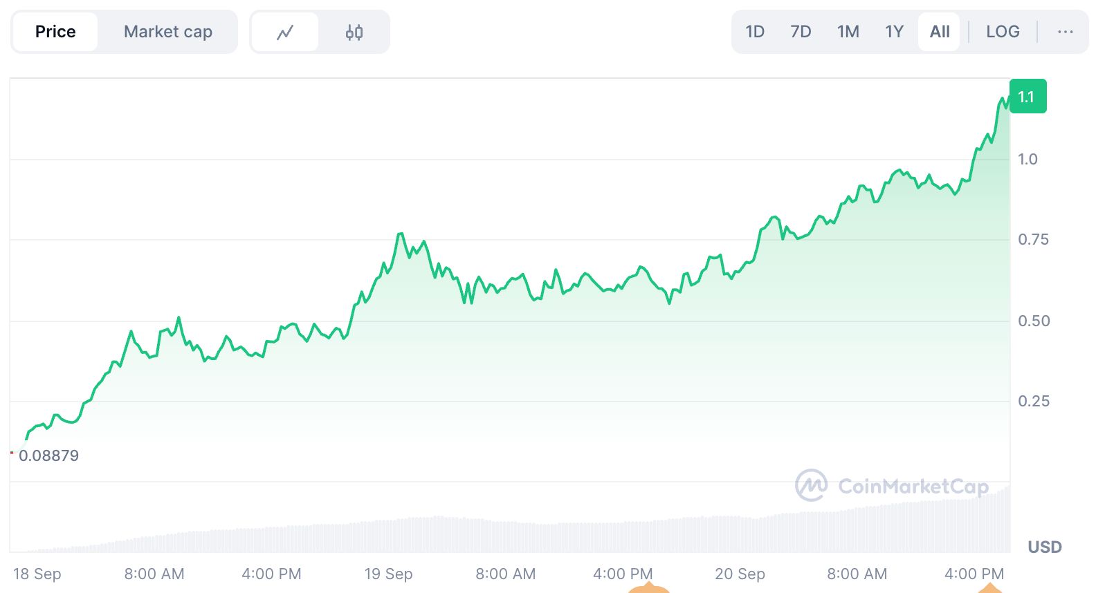 Aster Crypto (ASTER)：永续DEX、代币经济学、APX Swap及2025年价格预测全指南