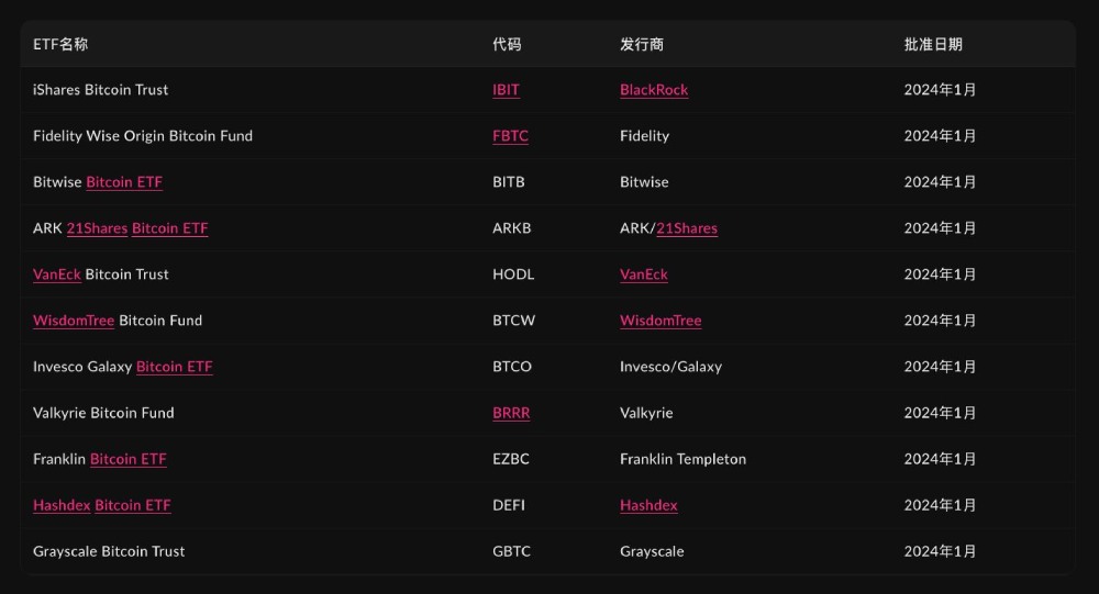 加密ETF版图分析