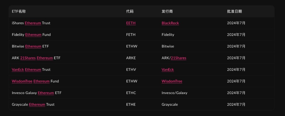 加密ETF版图分析