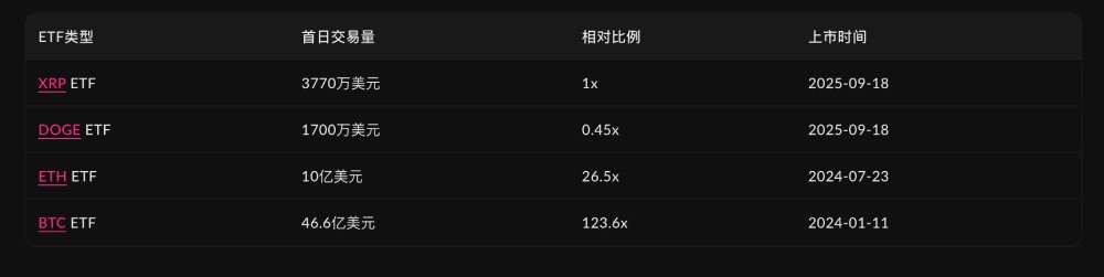 加密ETF版图分析